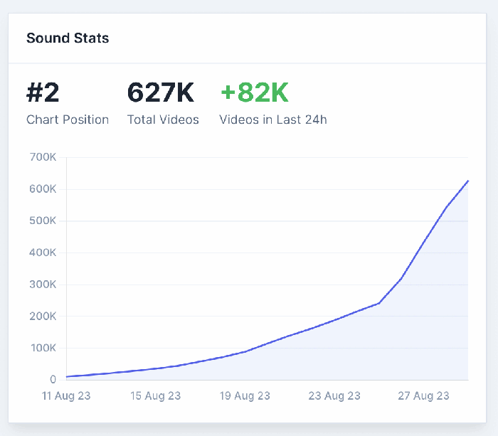 Trending online games now